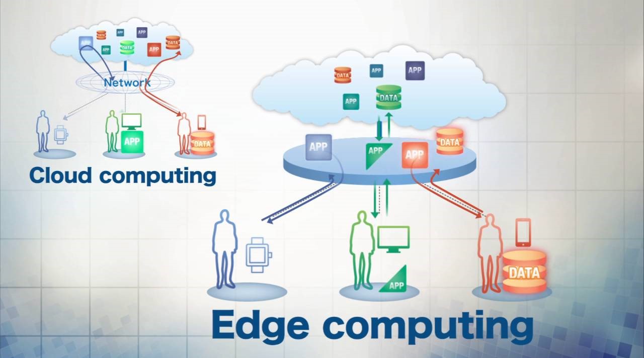 edge computing